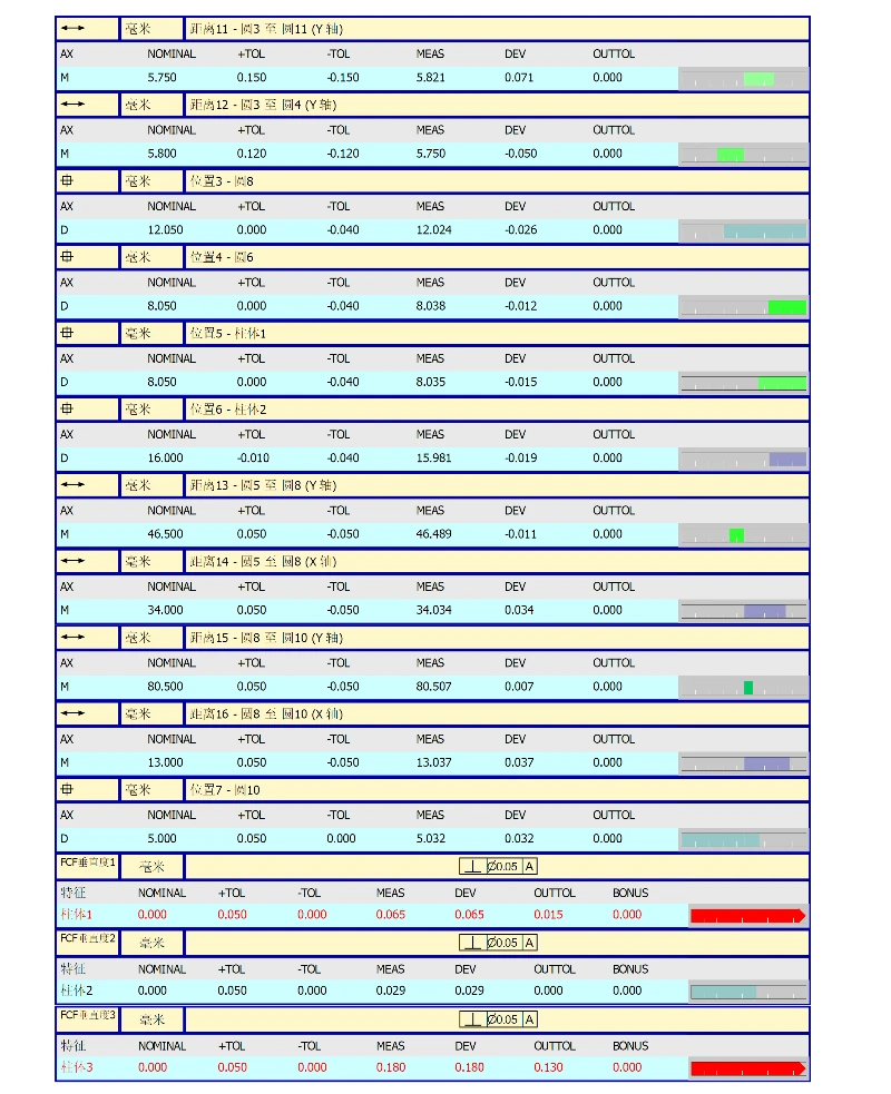 CMM OQC report section displaying FCF Perpendicularity and Bonus tolerance calculations for mechanical posts CMM OQC report section displaying FCF Perpendicularity and Bonus tolerance calculations for mechanical posts